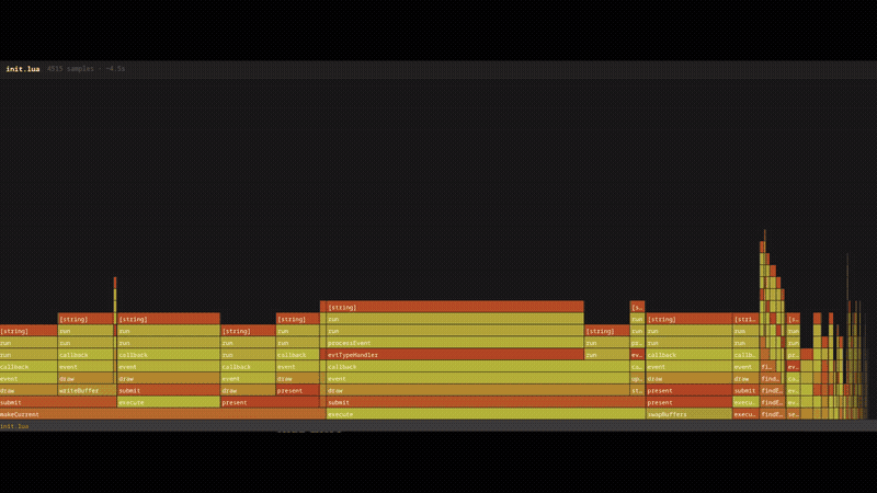 flamegraph
